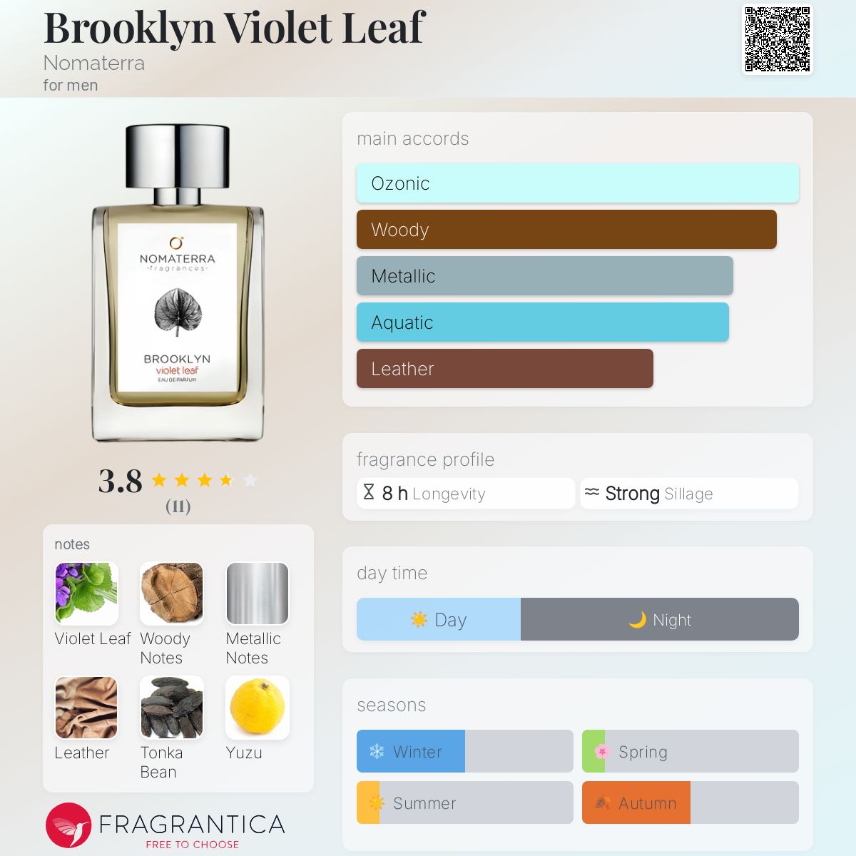 عطر ادکلن بروکلین وایولت لیف نوماترا - Brooklyn Violet Leaf Nomaterra - بررسی، قیمت و خرید