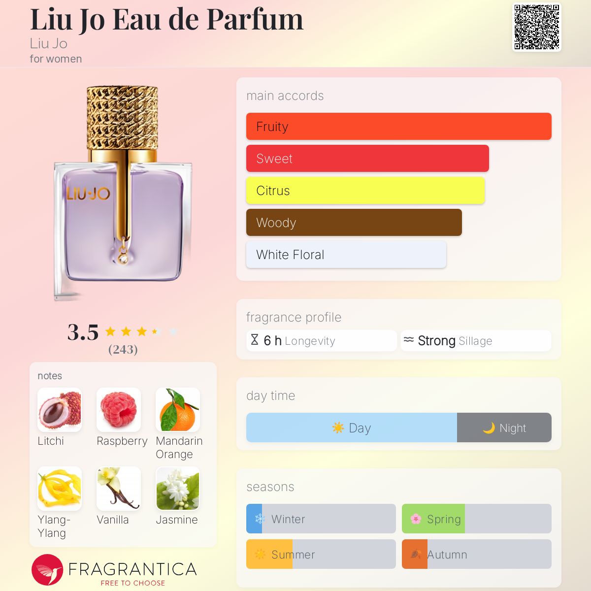 عطر ادکلن لیو جو ادو پرفیوم لیو جو - Liu Jo Eau de Parfum Liu Jo - بررسی، قیمت و خرید
