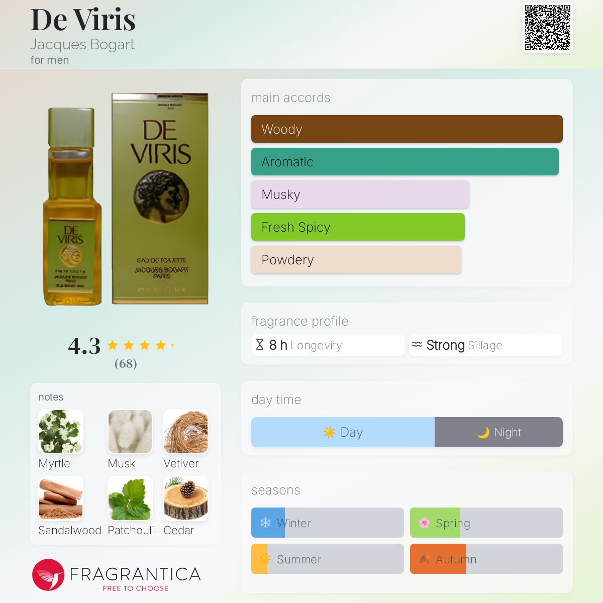 عطر ادکلن دی ویریس ژاک بوگارت - De Viris Jacques Bogart - بررسی، قیمت و خرید