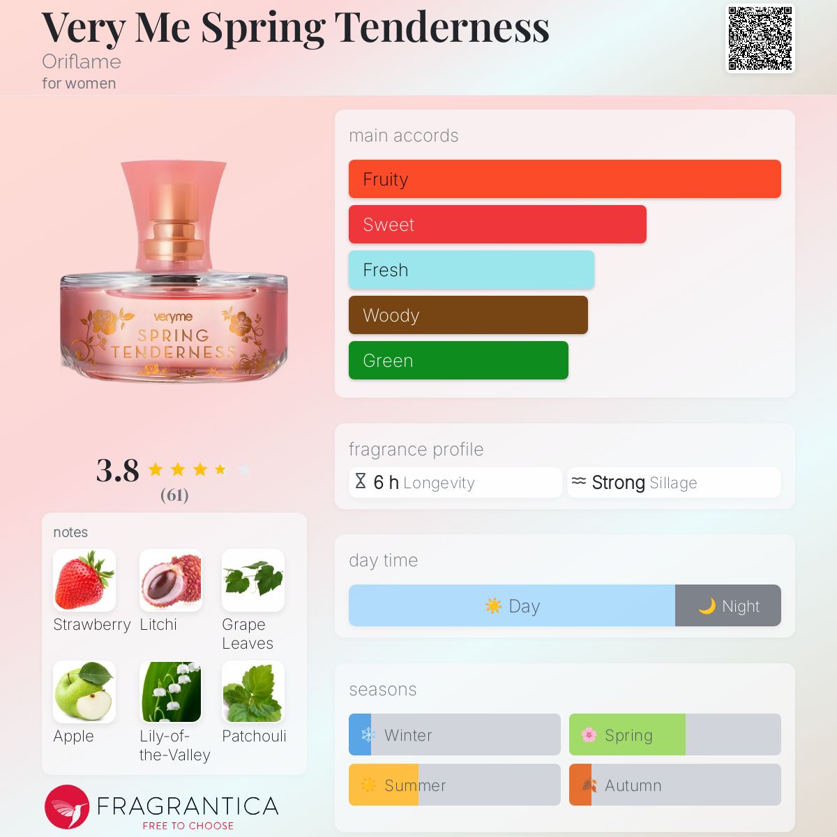 عطر ادکلن وری می اسپرینگ تندرنس اوریفلیم - Very Me Spring Tenderness Oriflame - بررسی، قیمت و خرید