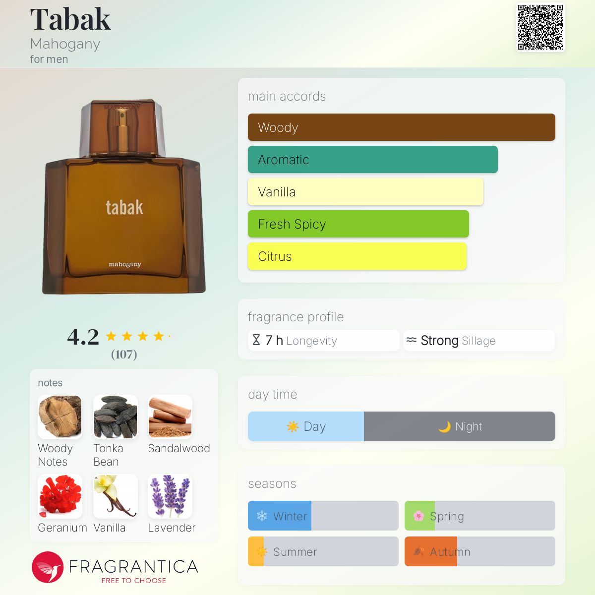 عطر ادکلن تُبَک ماهاگنی - Tabak Mahogany - بررسی، قیمت و خرید