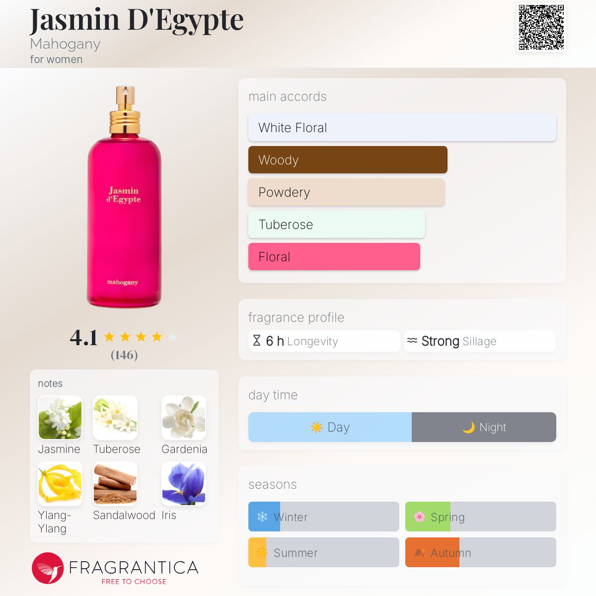 عطر ادکلن یاسمین دی ایجپت ماهاگانیش - Jasmin D'Egypte Mahogany - بررسی، قیمت و خرید