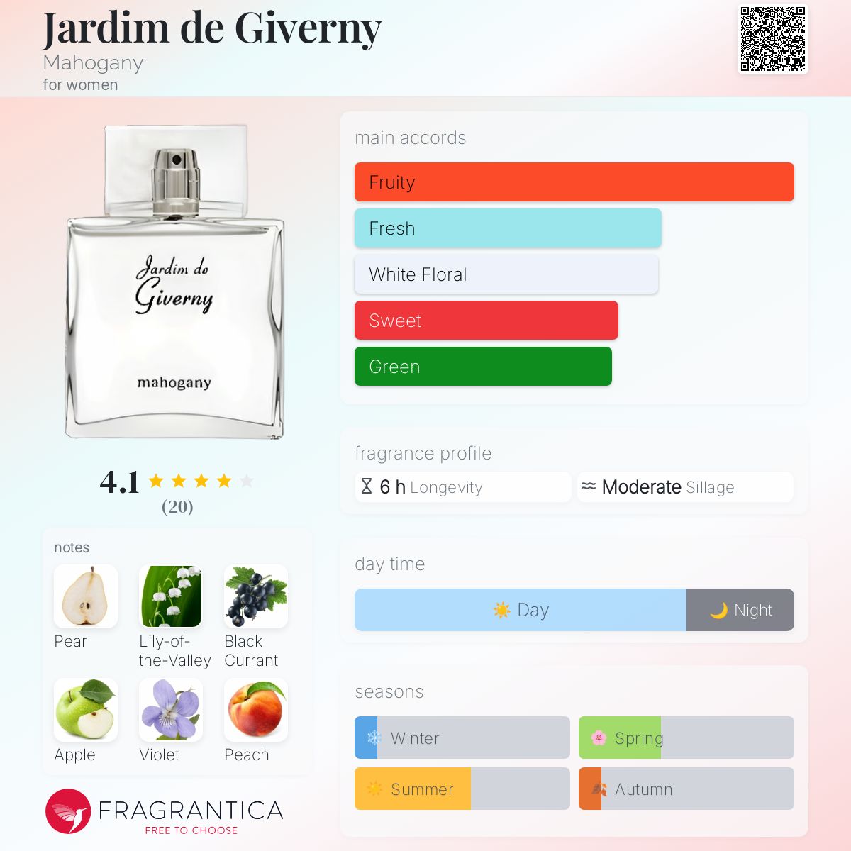 عطر ادکلن جردیم د ژیورنی ماهگانی - Jardim de Giverny Mahogany - بررسی، قیمت و خرید