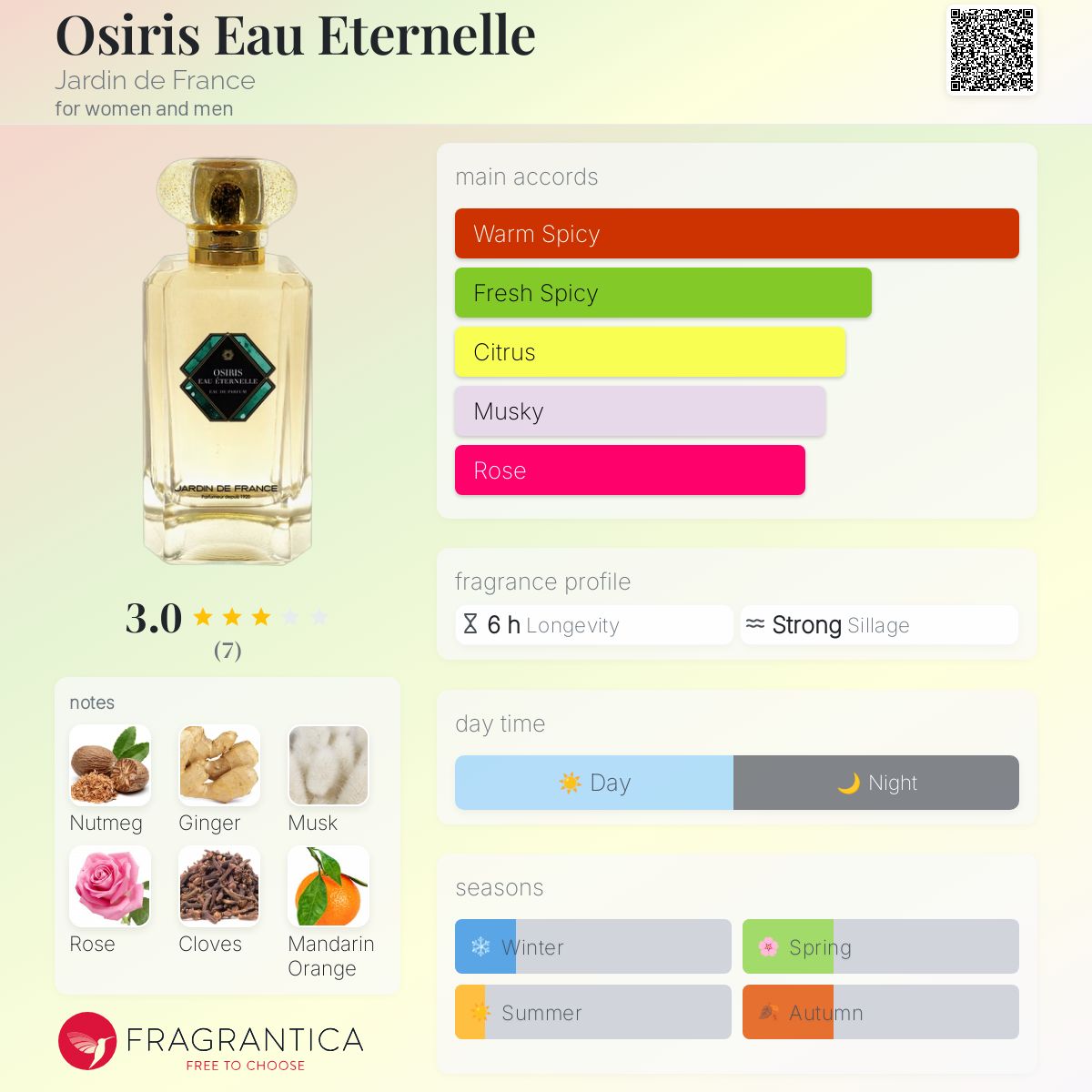 عطر ادکلن اوسایرس او اِتِرنِل ژردن دو فرانس - Osiris Eau Eternelle Jardin de France - بررسی، قیمت و خرید
