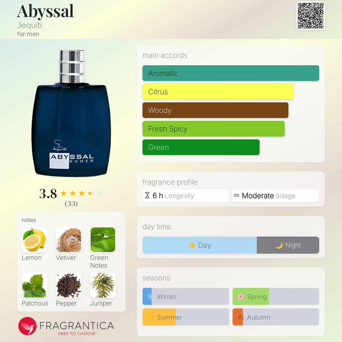 عطر ادکلن ابی‌سال ژکیتی - Abyssal Jequiti - بررسی، قیمت و خرید