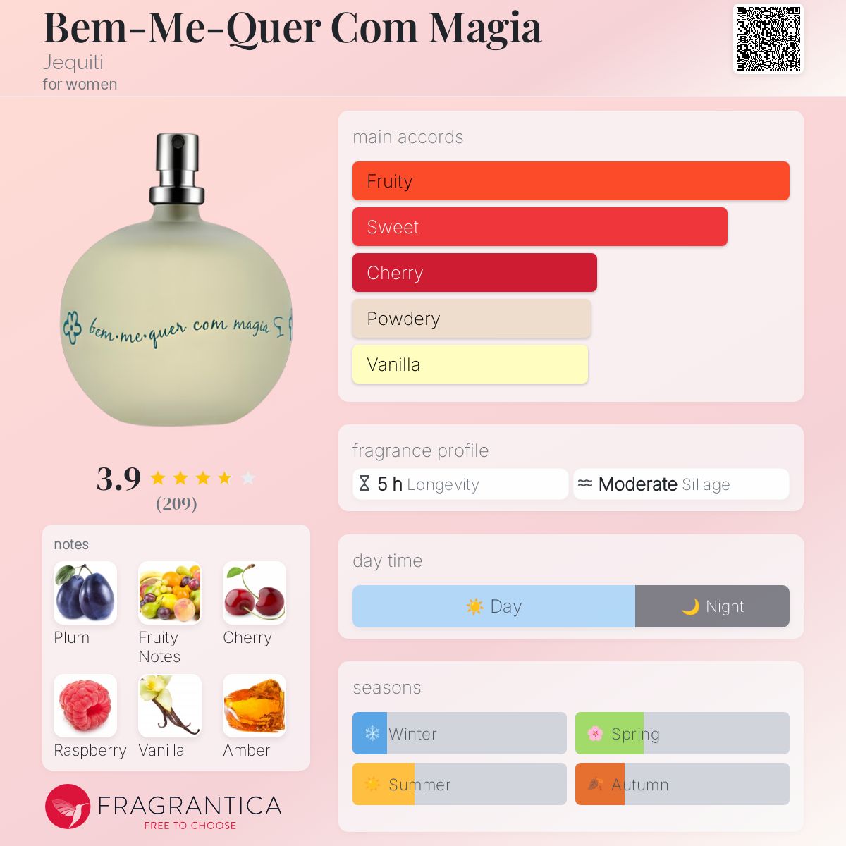 عطر ادکلن بم می کر کوم ماجیا جکیتی - Bem-Me-Quer Com Magia Jequiti - بررسی، قیمت و خرید