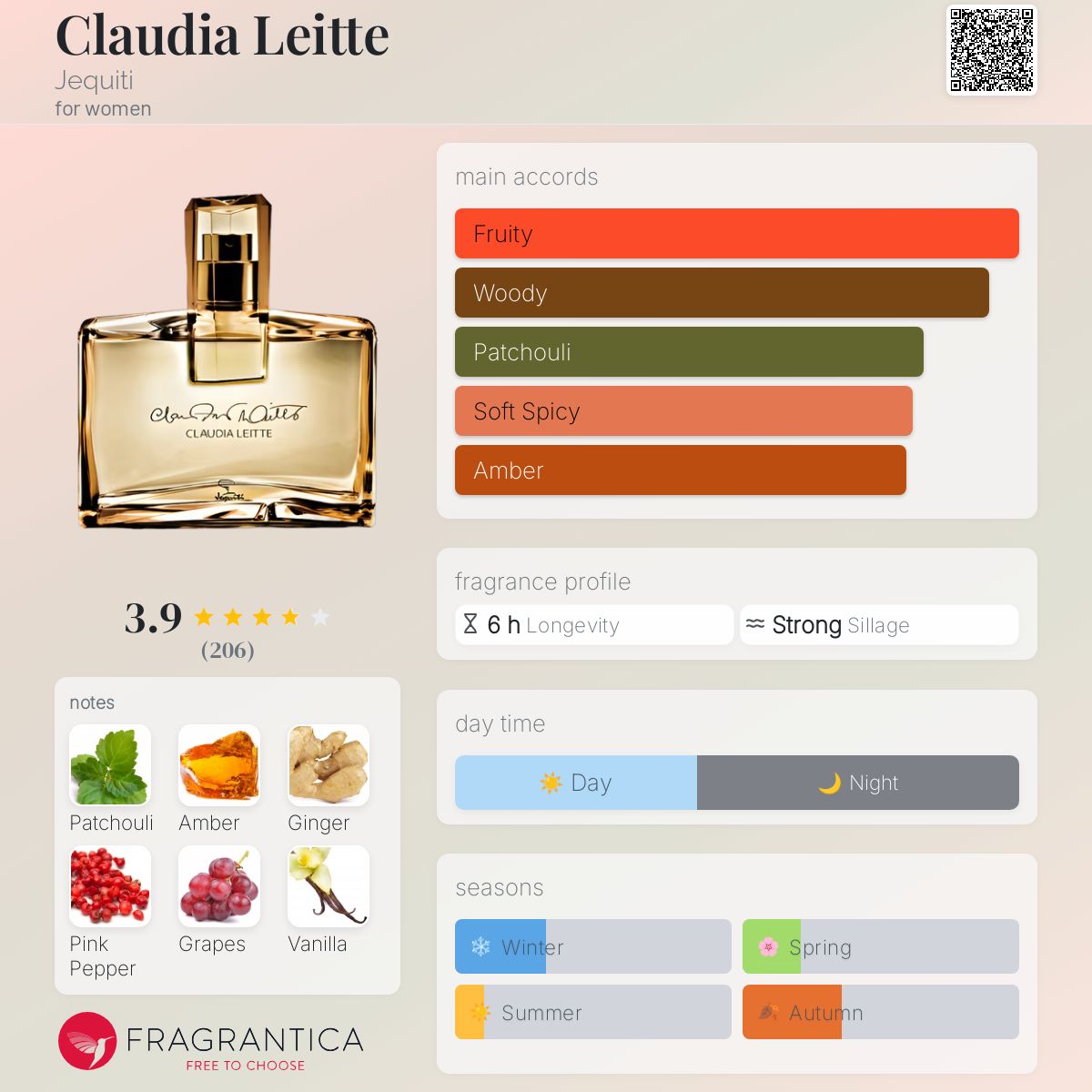 عطر ادکلن کلودیا لیت ژکیتی - Claudia Leitte Jequiti - بررسی، قیمت و خرید