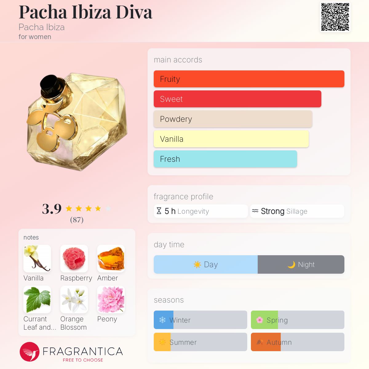 عطر ادکلن پاچا ایبیزا دیوا پاچا ایبیزا - Pacha Ibiza Diva Pacha Ibiza - بررسی، قیمت و خرید