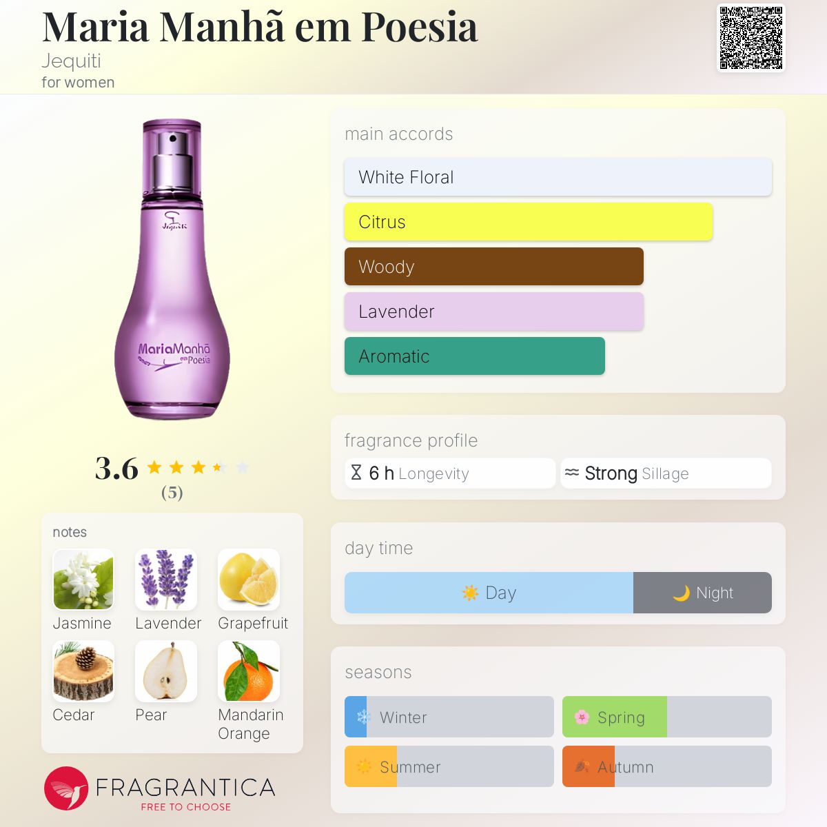 عطر ادکلن ماریا منیا ام پوزیا ژکیتی - Maria Manhã em Poesia Jequiti - بررسی، قیمت و خرید