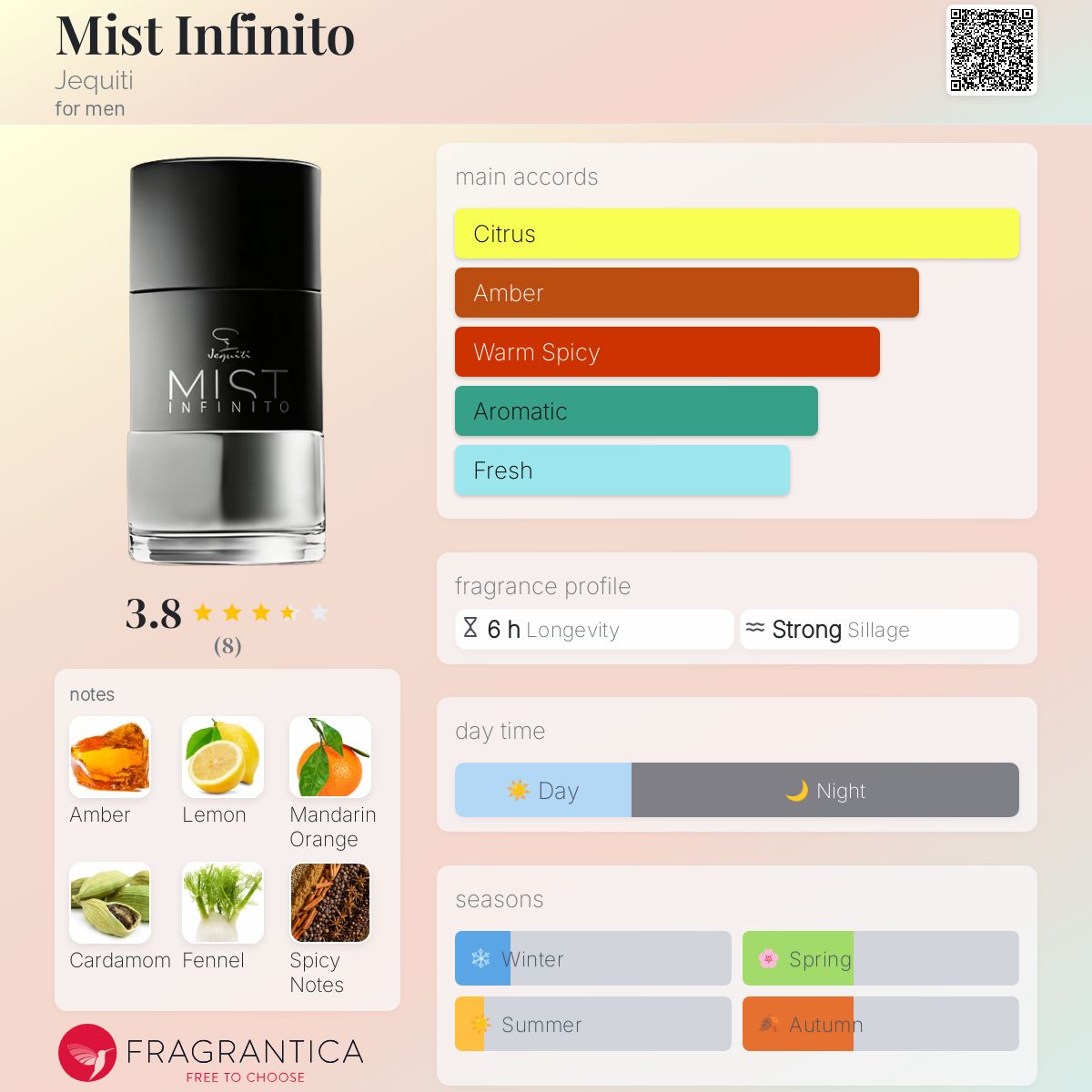 عطر ادکلن میست اینفینیتو ژکیتی - Mist Infinito Jequiti - بررسی، قیمت و خرید