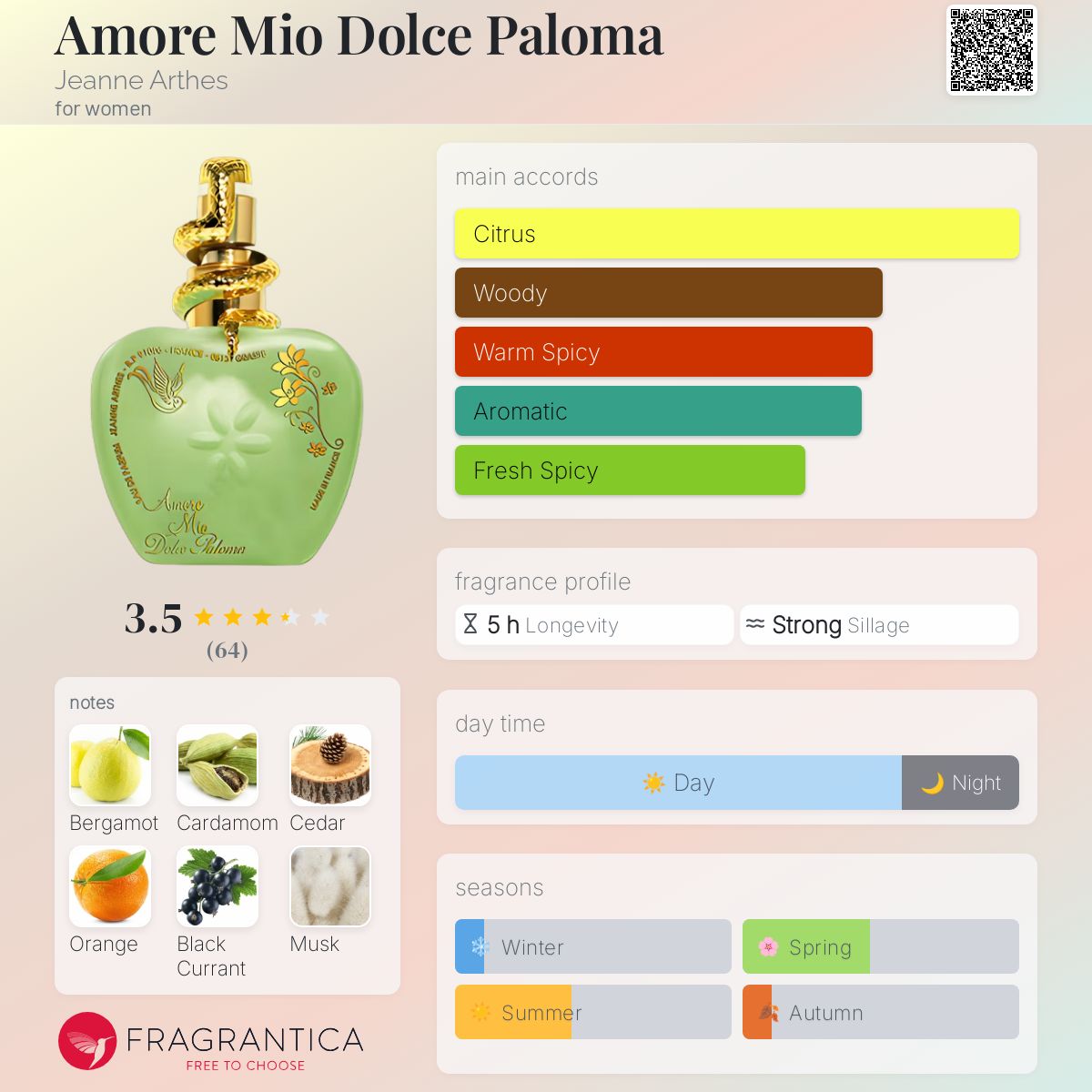 عطر ادکلن اموره میو دولچه پالومه ژان آرتس - Amore Mio Dolce Paloma Jeanne Arthes - بررسی، قیمت و خرید