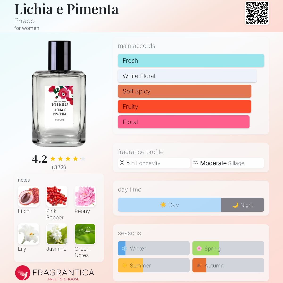 عطر ادکلن لیچیا ئه پیمِنتا فیبو - Lichia e Pimenta Phebo - بررسی، قیمت و خرید