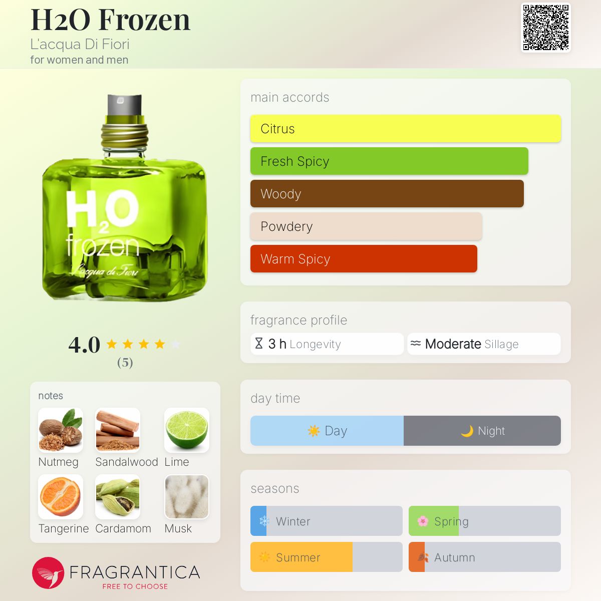 عطر ادکلن اچ تو او فروزن لکوا دی فیوری - H2O Frozen L'acqua Di Fiori - بررسی، قیمت و خرید