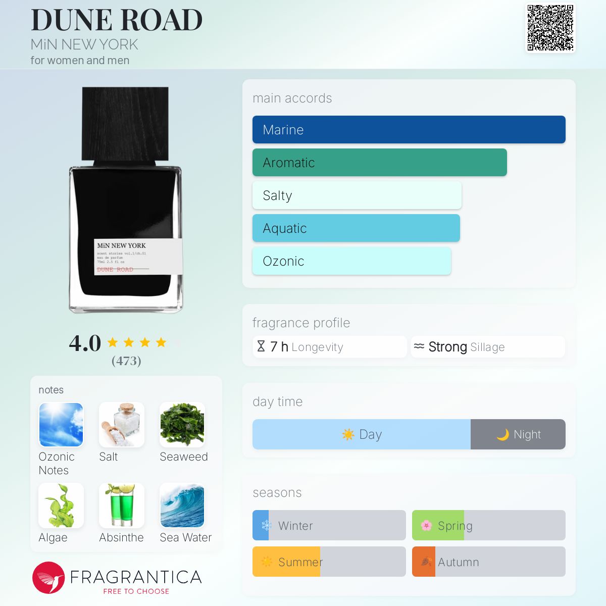 عطر ادکلن دون رود می‌ن نیویورک - DUNE ROAD MiN NEW YORK - بررسی، قیمت و خرید