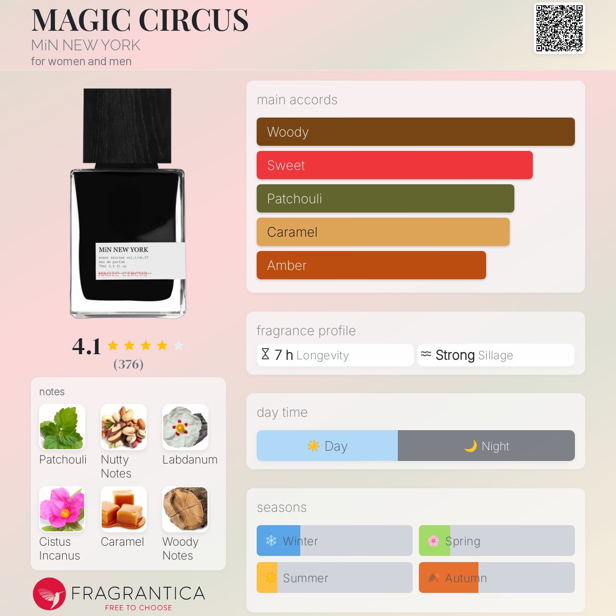 عطر ادکلن مَجیک سِرکِس می‌ن نیویورک - MAGIC CIRCUS MiN NEW YORK - بررسی، قیمت و خرید