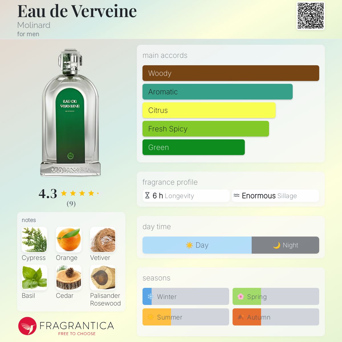 عطر ادکلن اُ دُ وِروِن مولینارد - Eau de Verveine Molinard - بررسی، قیمت و خرید