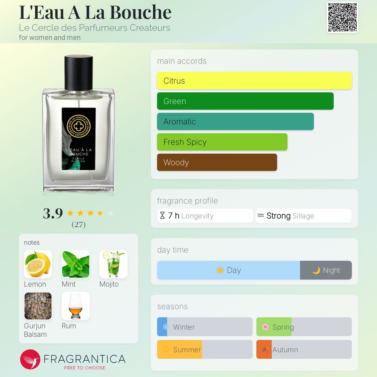عطر ادکلن لو ا لا بوش له سرکل د پارفومور کراتور - L'Eau A La Bouche Le Cercle des Parfumeurs Createurs - بررسی، قیمت و خرید