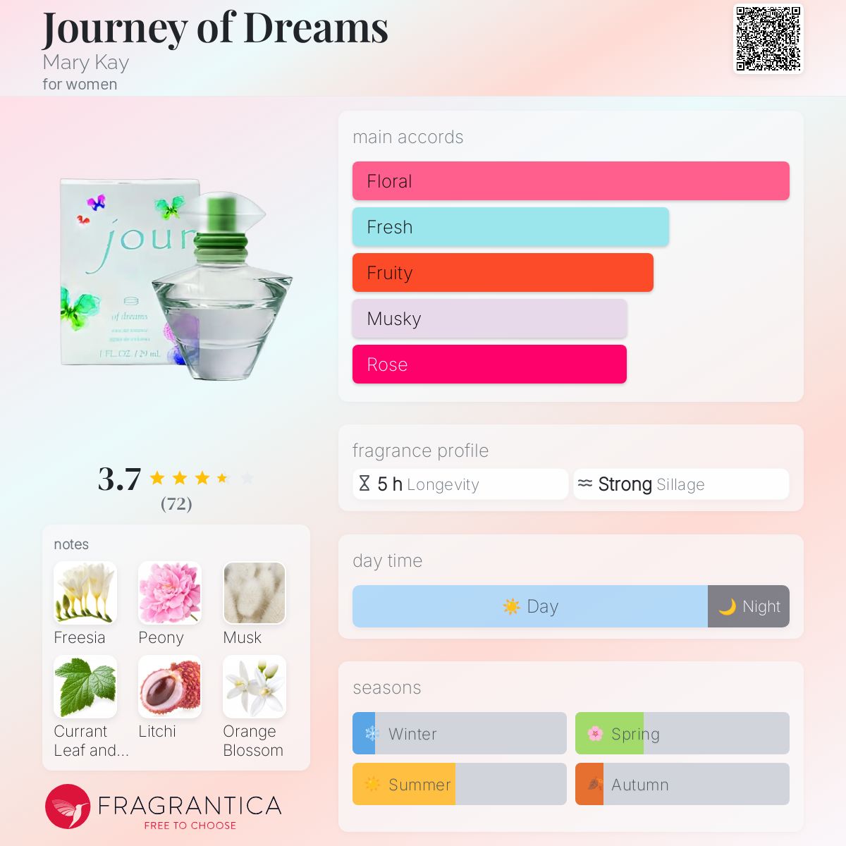 عطر ادکلن جرنی آو دریمز مری کی - Journey of Dreams Mary Kay - بررسی، قیمت و خرید