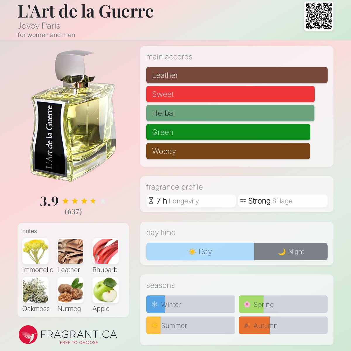 عطر ادکلن لار دلا گِر ژووی پاریس - L'Art de la Guerre Jovoy Paris - بررسی، قیمت و خرید