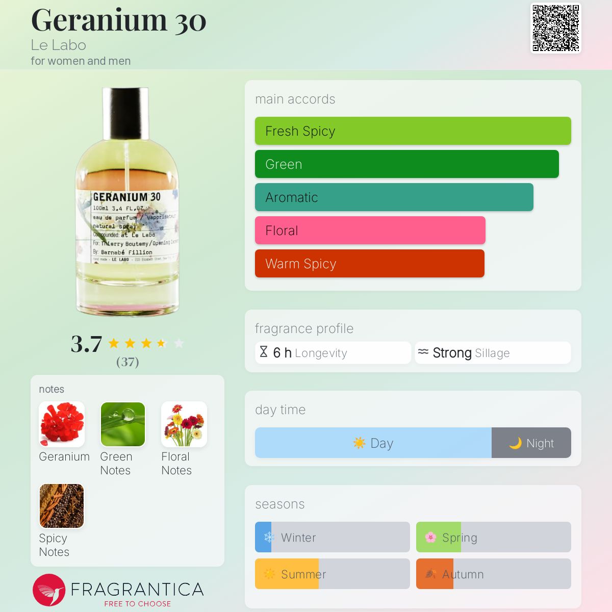 عطر ادکلن جرانیوم 30 ل لابو - Geranium 30 Le Labo - بررسی، قیمت و خرید