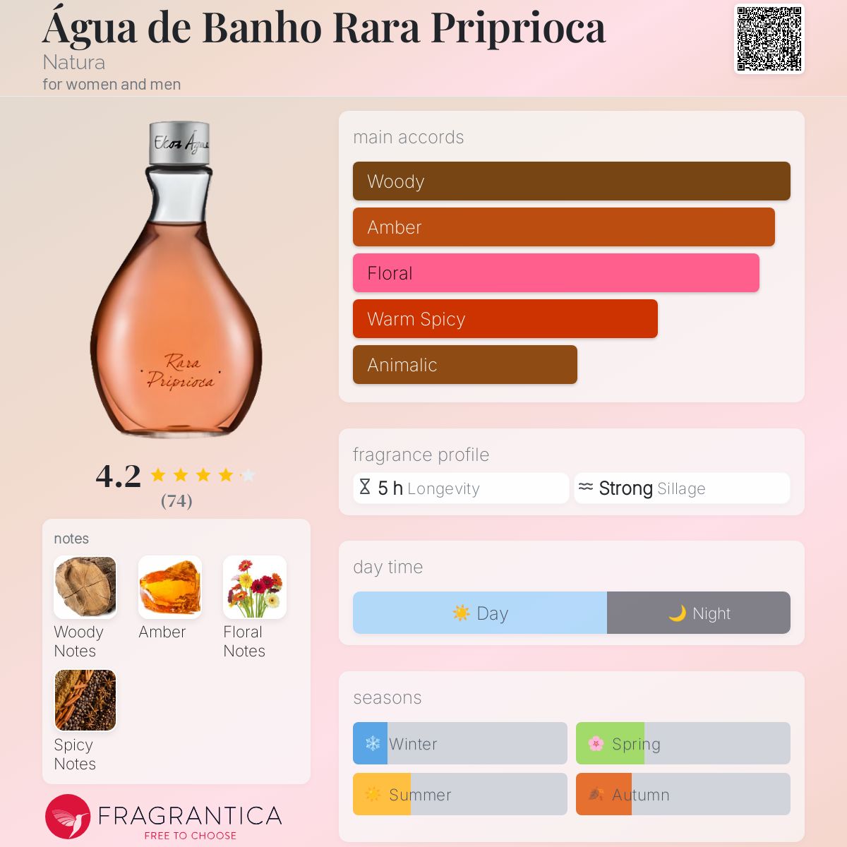 عطر ادکلن آگوا دی بانهو رارا پریپریوکا ناتورا - Água de Banho Rara Priprioca Natura - بررسی، قیمت و خرید