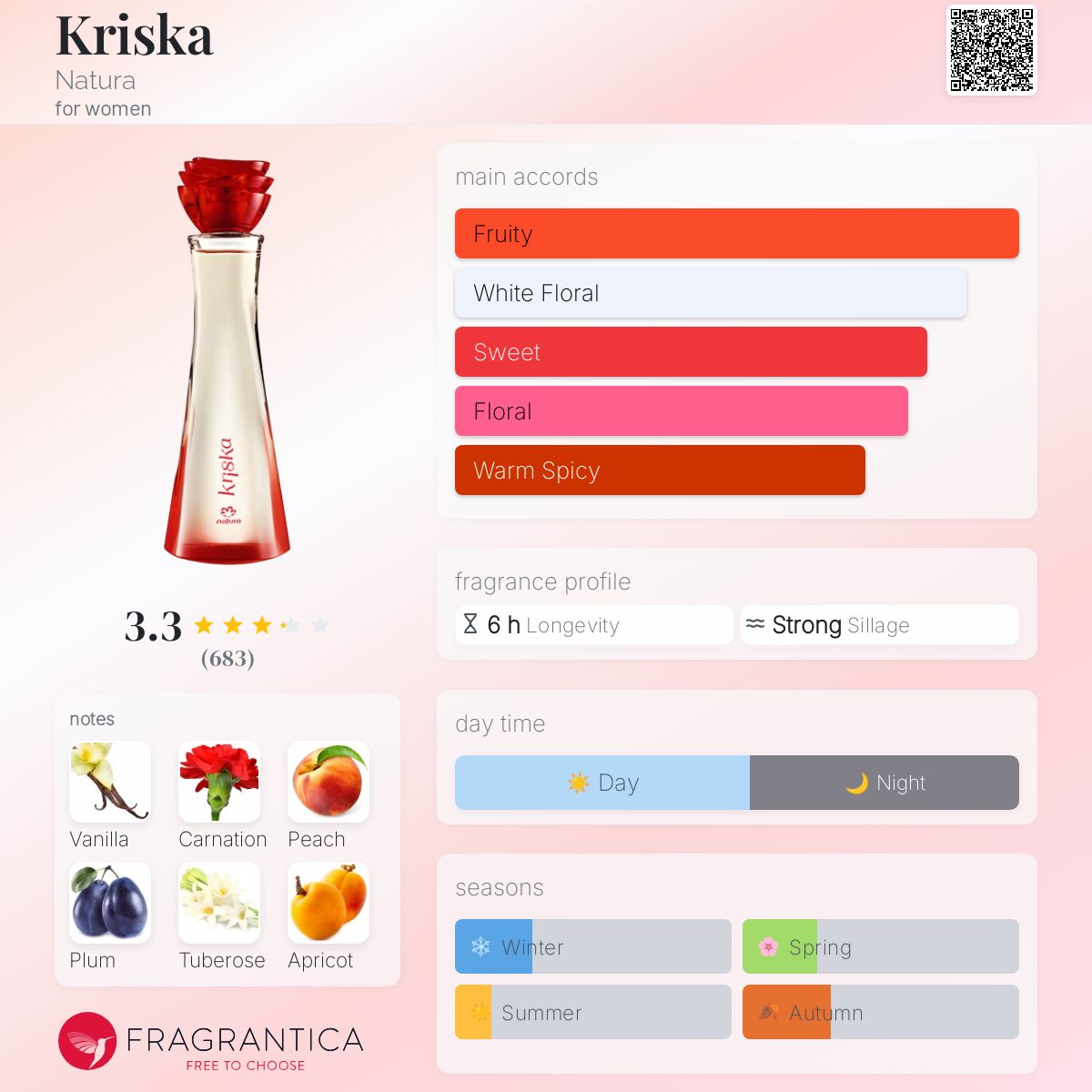 عطر ادکلن کریسکا ناتورا - Kriska Natura - بررسی، قیمت و خرید