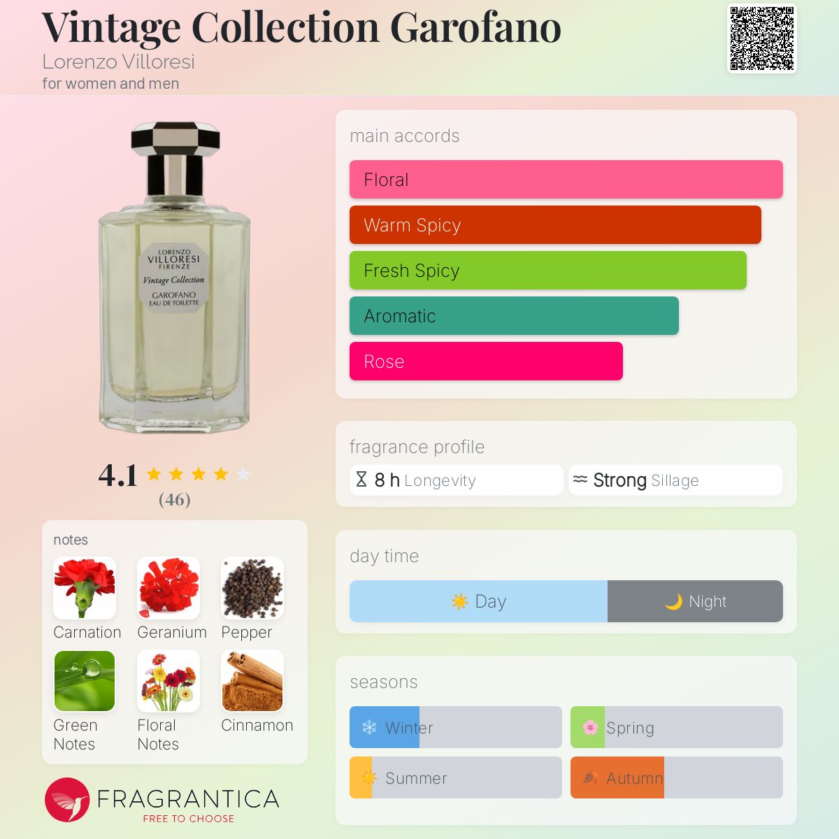 عطر ادکلن وینتیج کالکشن گاروفانو لورِنزو ویلورِسی - Vintage Collection Garofano Lorenzo Villoresi - بررسی، قیمت و خرید