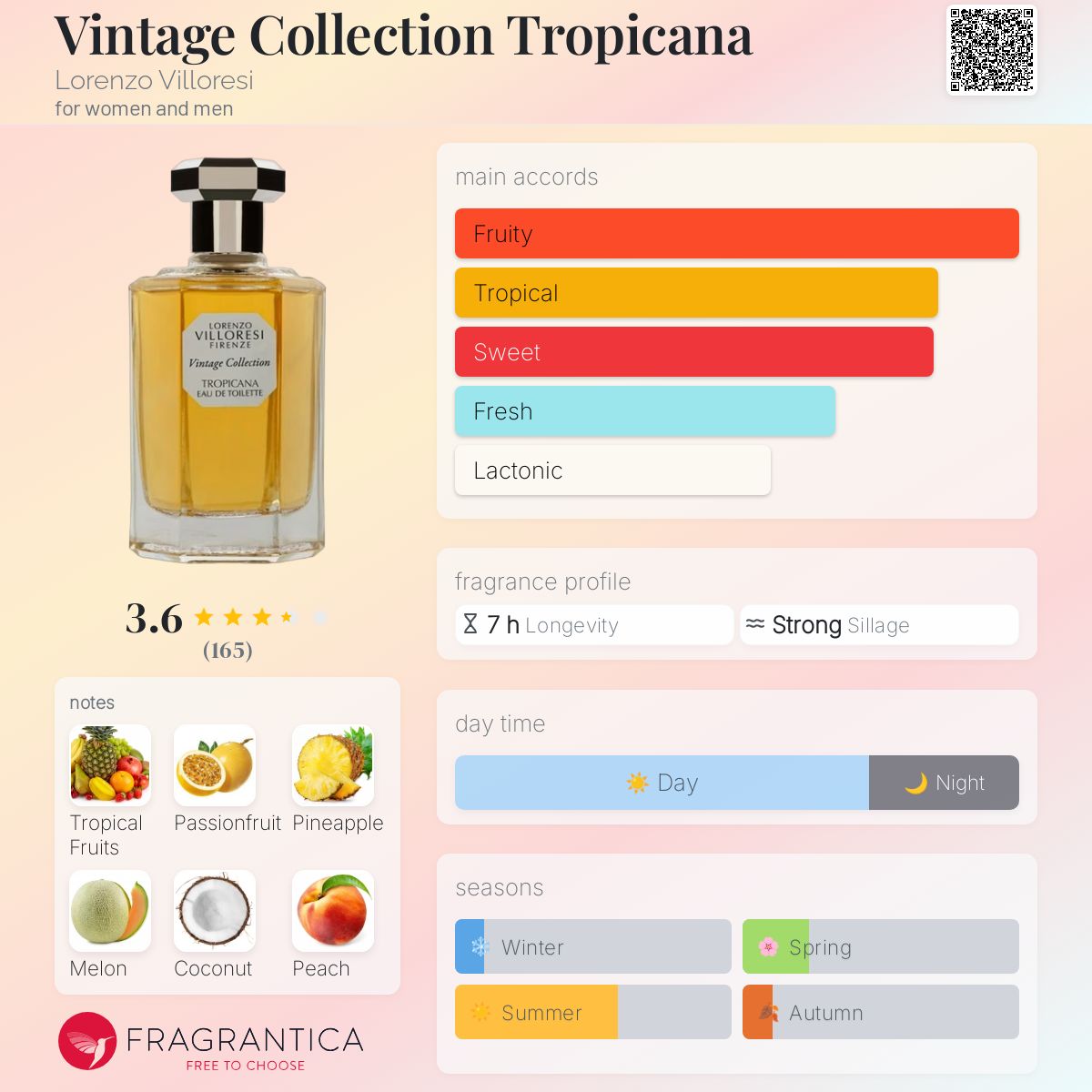 عطر ادکلن وینتج کالکشن تروپیکانا لورنتزو ویلورسی - Vintage Collection Tropicana Lorenzo Villoresi - بررسی، قیمت و خرید