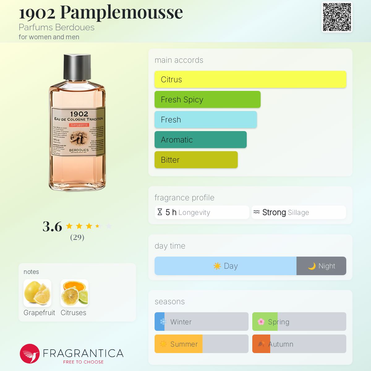 عطر ادکلن نوزده صفر دو پملموس پرفیوم بردوس - 1902 Pamplemousse Parfums Berdoues - بررسی، قیمت و خرید