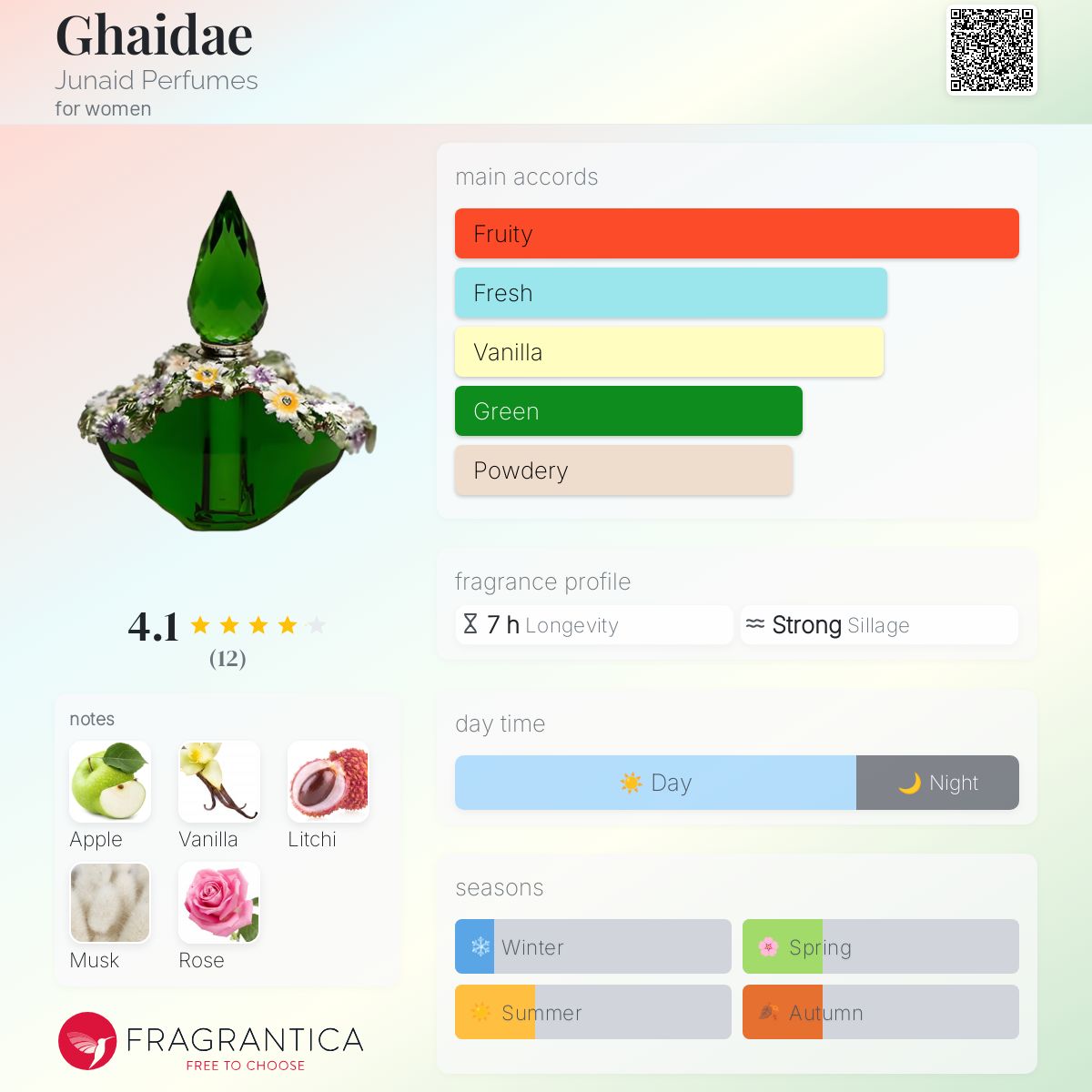 عطر ادکلن قیده جونید پرفیومز - Ghaidae Junaid Perfumes - بررسی، قیمت و خرید