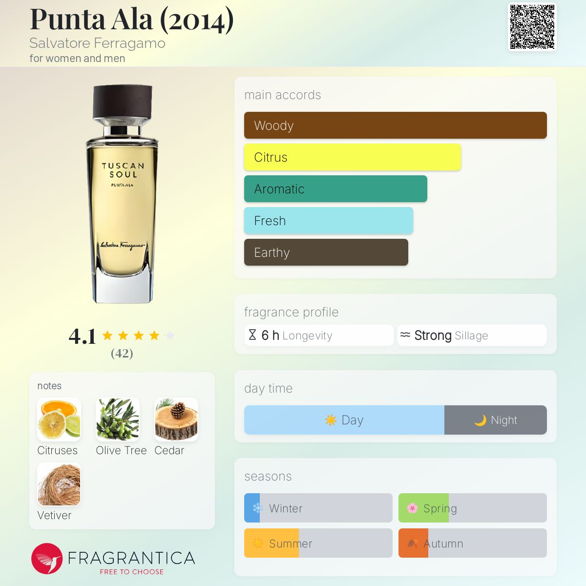 عطر ادکلن پونتا آلا سالواتوره فراگامو - Punta Ala (2014) Salvatore Ferragamo - بررسی، قیمت و خرید