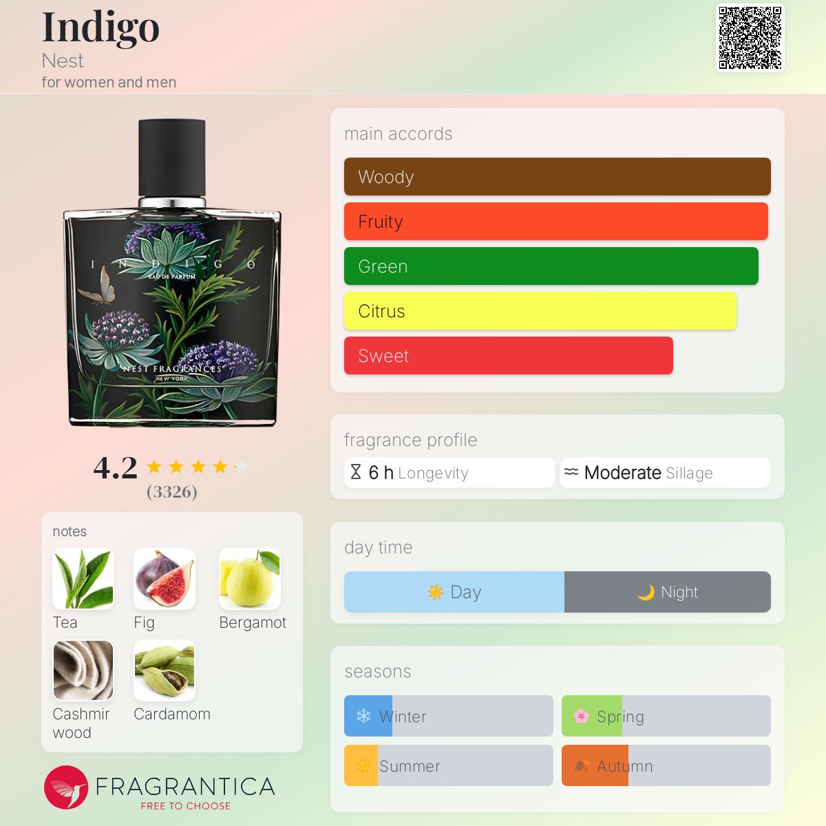 عطر ادکلن ایندیگو نست - Indigo Nest - بررسی، قیمت و خرید