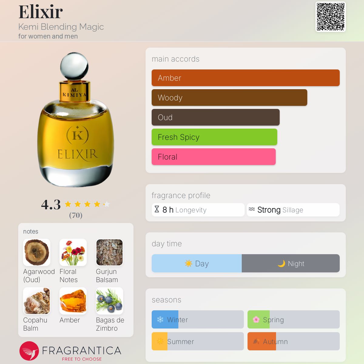 عطر ادکلن الیکسر کمی بلندینگ مجیک - Elixir Kemi Blending Magic - بررسی، قیمت و خرید