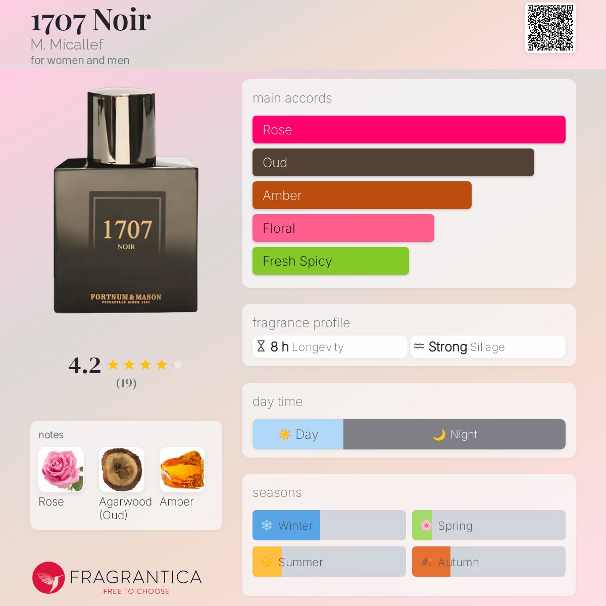 عطر ادکلن هفده هفت نوآر میکالف - 1707 Noir M. Micallef - بررسی، قیمت و خرید