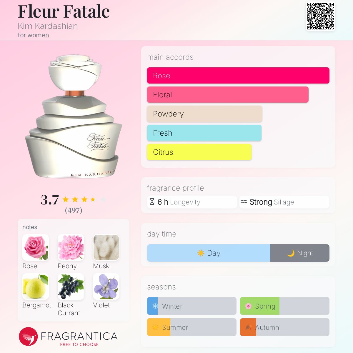 عطر ادکلن فلور فتال کیم کارداشیان - Fleur Fatale Kim Kardashian - بررسی، قیمت و خرید