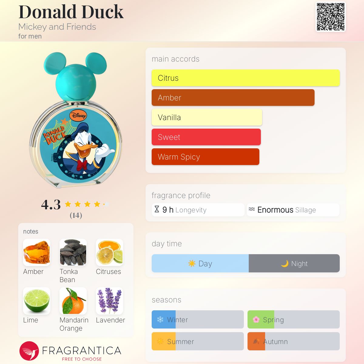 عطر ادکلن دانلد داک میکی اند فرندز - Donald Duck Mickey and Friends - بررسی، قیمت و خرید