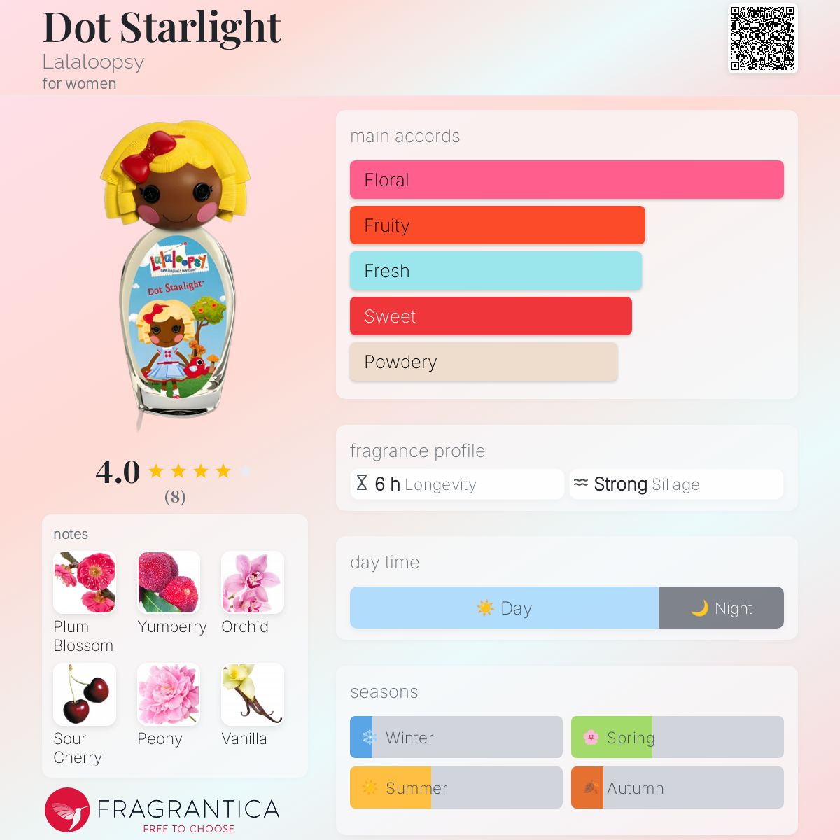 عطر ادکلن دات استارلایت لالالوپسی - Dot Starlight Lalaloopsy - بررسی، قیمت و خرید