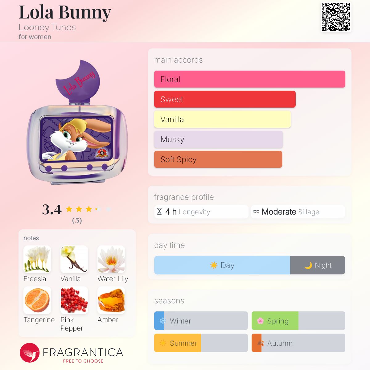 عطر ادکلن لولا بانی لونی تونز - Lola Bunny Looney Tunes - بررسی، قیمت و خرید