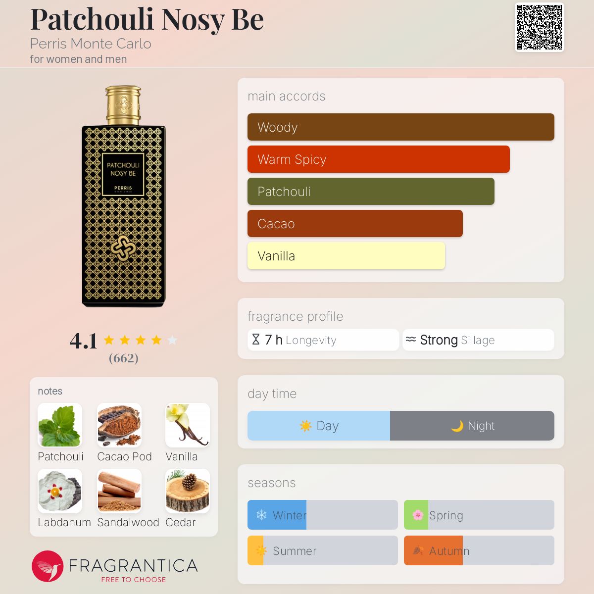 عطر ادکلن پچولی نوسی بی پریس مونته کارلو - Patchouli Nosy Be Perris Monte Carlo - بررسی، قیمت و خرید