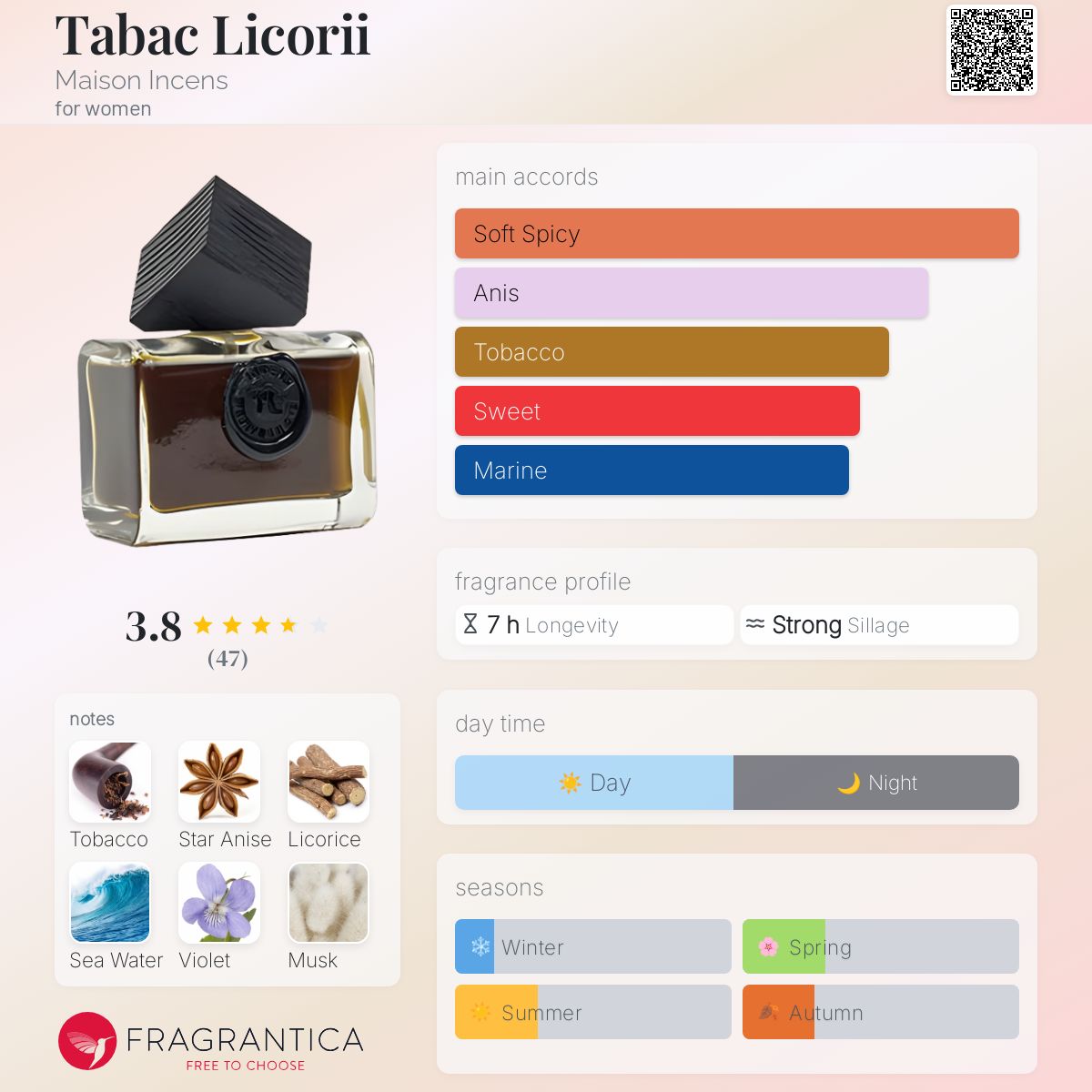 عطر ادکلن تاباک لیکوری میسون اینسنس - Tabac Licorii Maison Incens - بررسی، قیمت و خرید