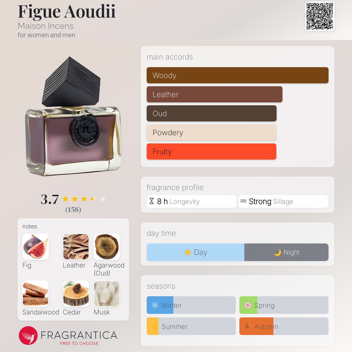 عطر ادکلن فیگ اودی میزون اینسنس - Figue Aoudii Maison Incens - بررسی، قیمت و خرید