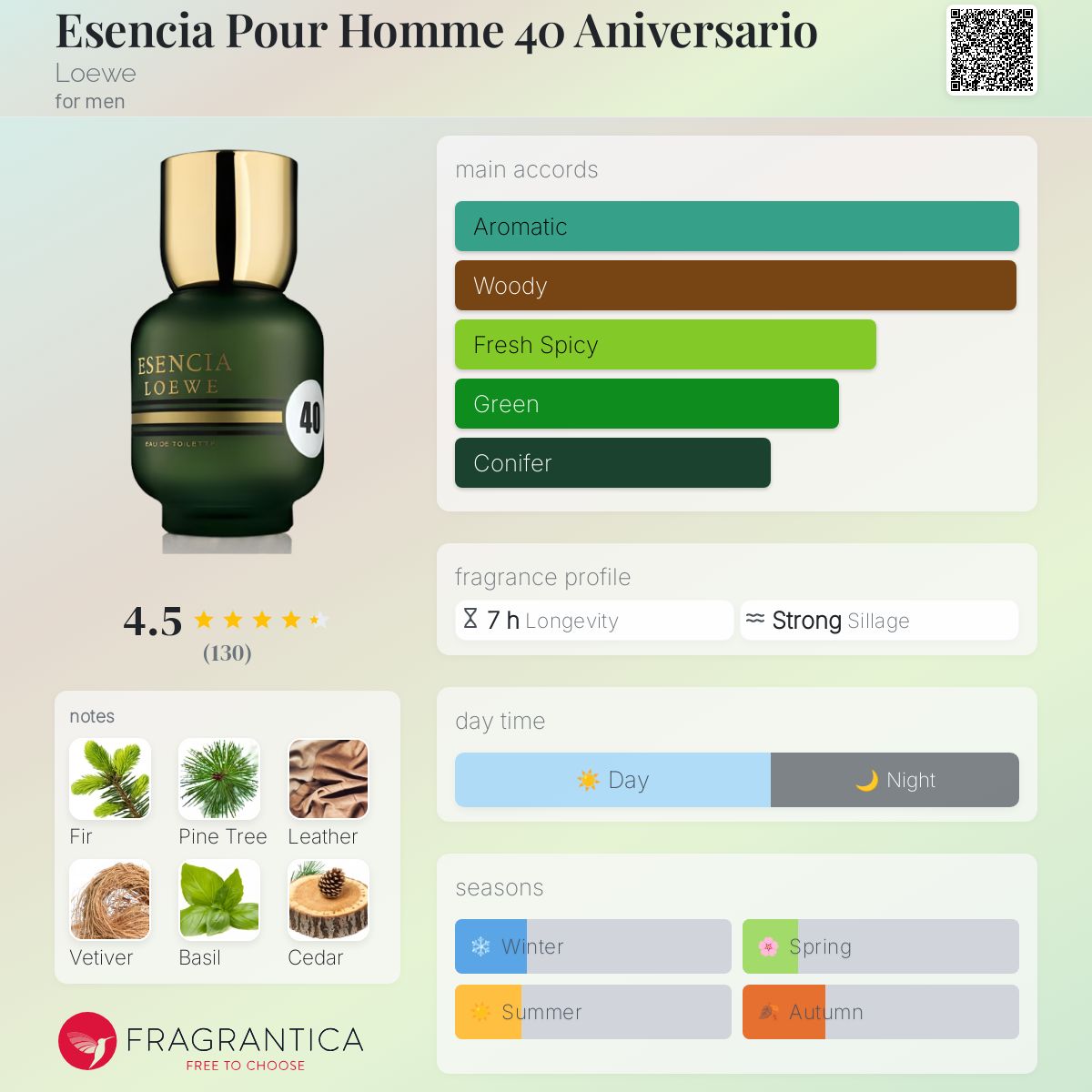 عطر ادکلن اسنسیه پور هوم ۴۰ انیورساریو لوی - Esencia Pour Homme 40 Aniversario Loewe - بررسی، قیمت و خرید