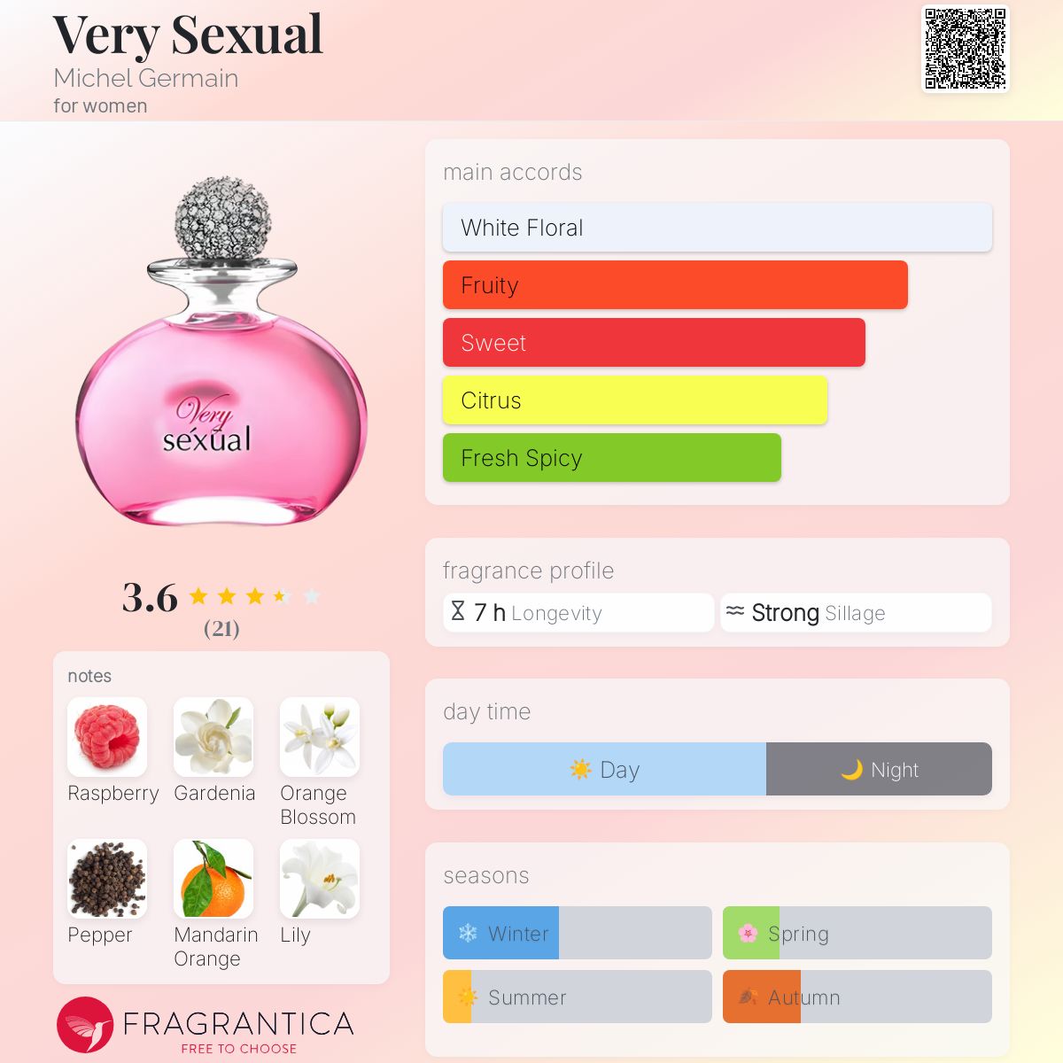 عطر ادکلن وری سکشوال میشل ژرمین - Very Sexual Michel Germain - بررسی، قیمت و خرید