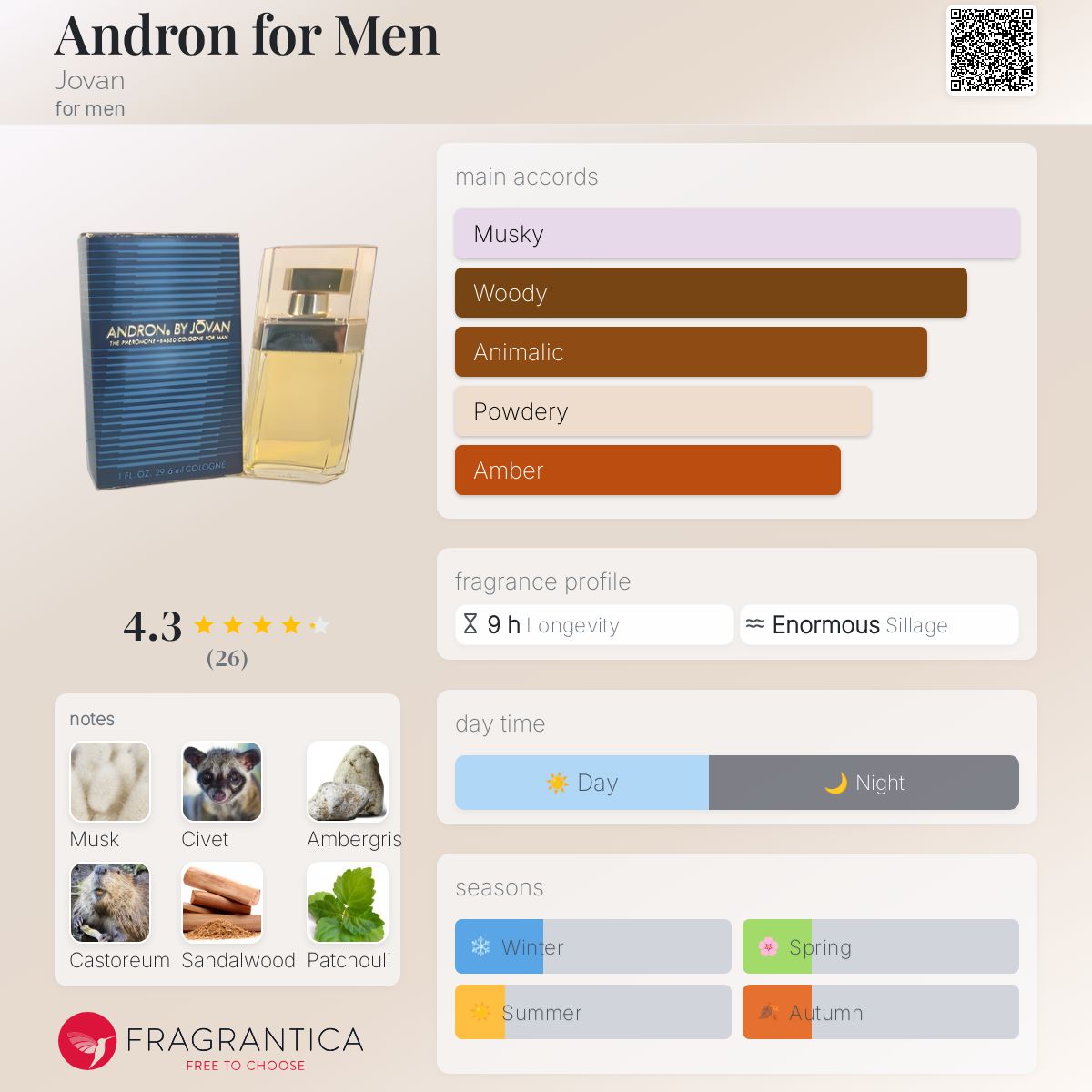 عطر ادکلن اندورن فور من ژوان - Andron for Men Jovan - بررسی، قیمت و خرید