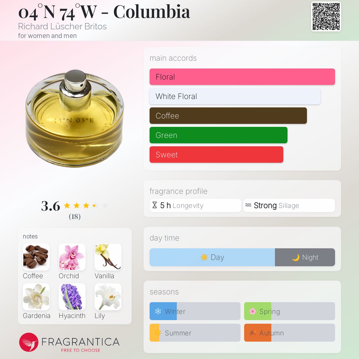 عطر ادکلن کلمبیا ریچارد لوشِر بریتوس - 04°N 74°W - Columbia Richard Lüscher Britos - بررسی، قیمت و خرید