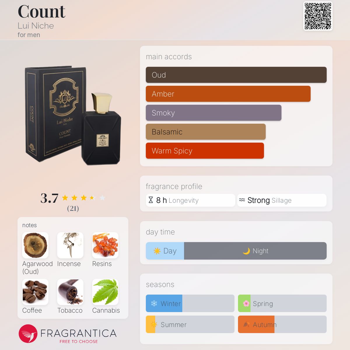 عطر ادکلن کَونت لویی نیچ - Count Lui Niche - بررسی، قیمت و خرید