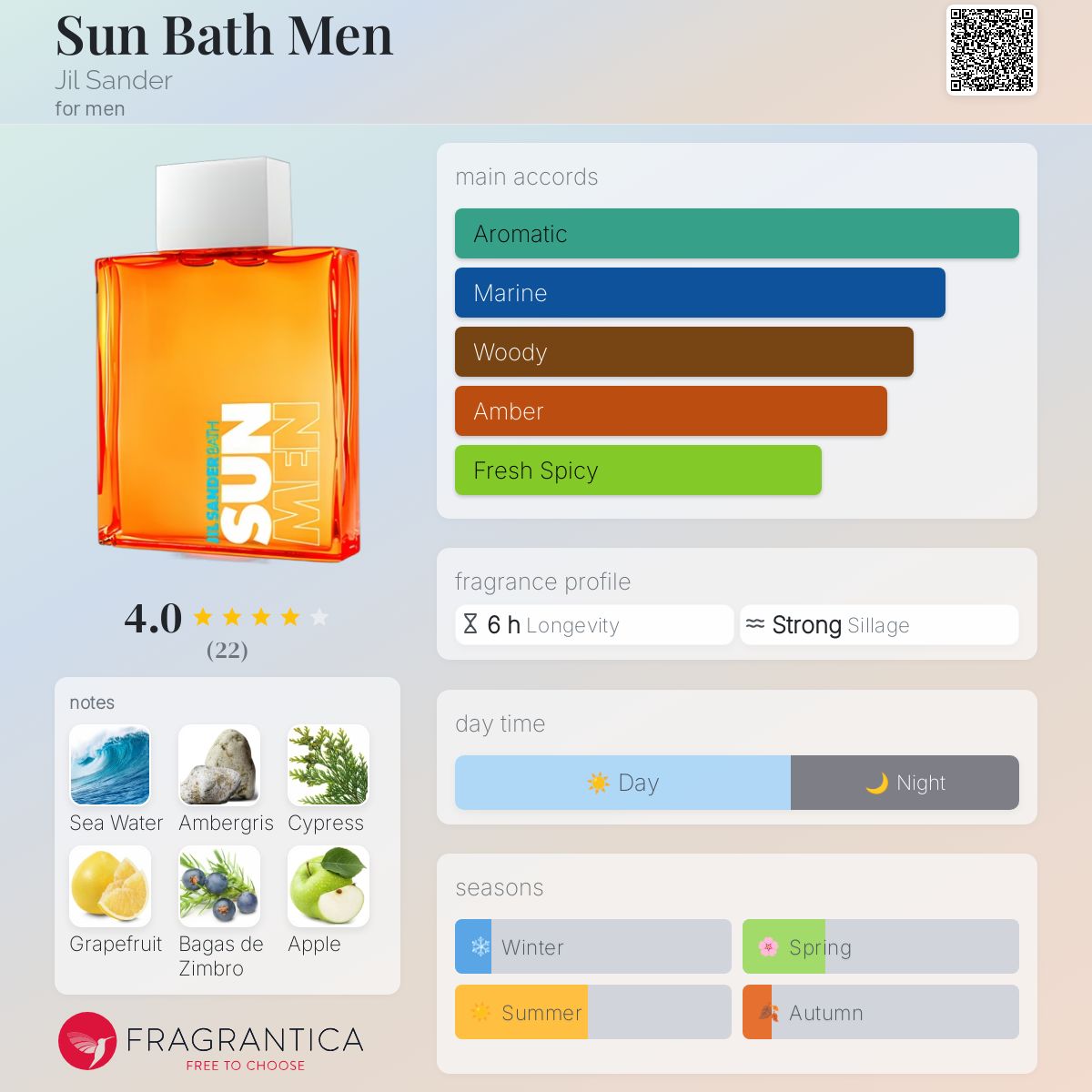 عطر ادکلن سن بث من جیل سندر - Sun Bath Men Jil Sander - بررسی، قیمت و خرید