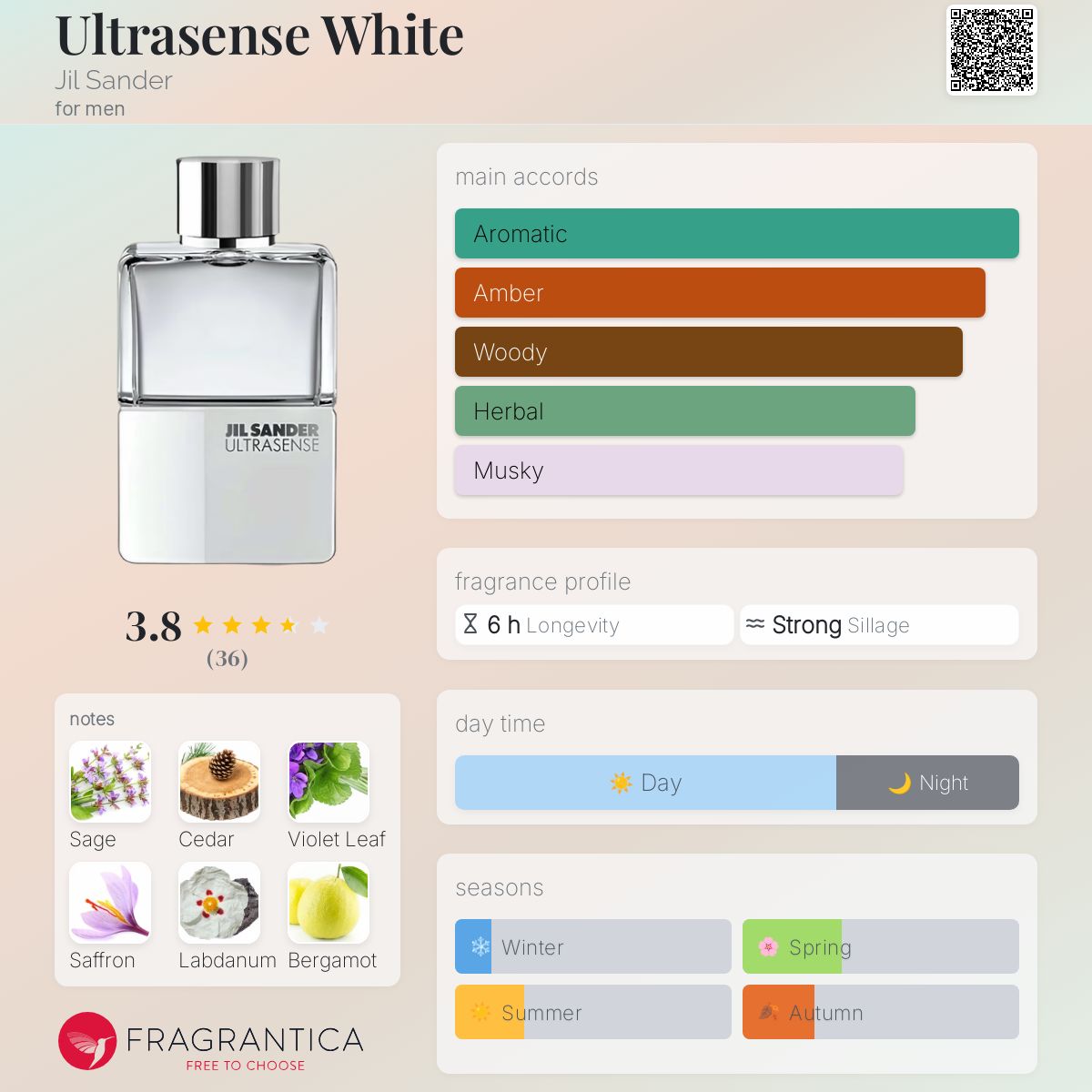 عطر ادکلن اولترا سنس وایت جیل ساندر - Ultrasense White Jil Sander - بررسی، قیمت و خرید