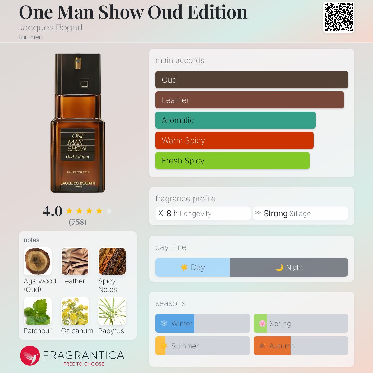 عطر ادکلن وان من شو اود ادیشن ژاک بوگارت - One Man Show Oud Edition Jacques Bogart - بررسی، قیمت و خرید