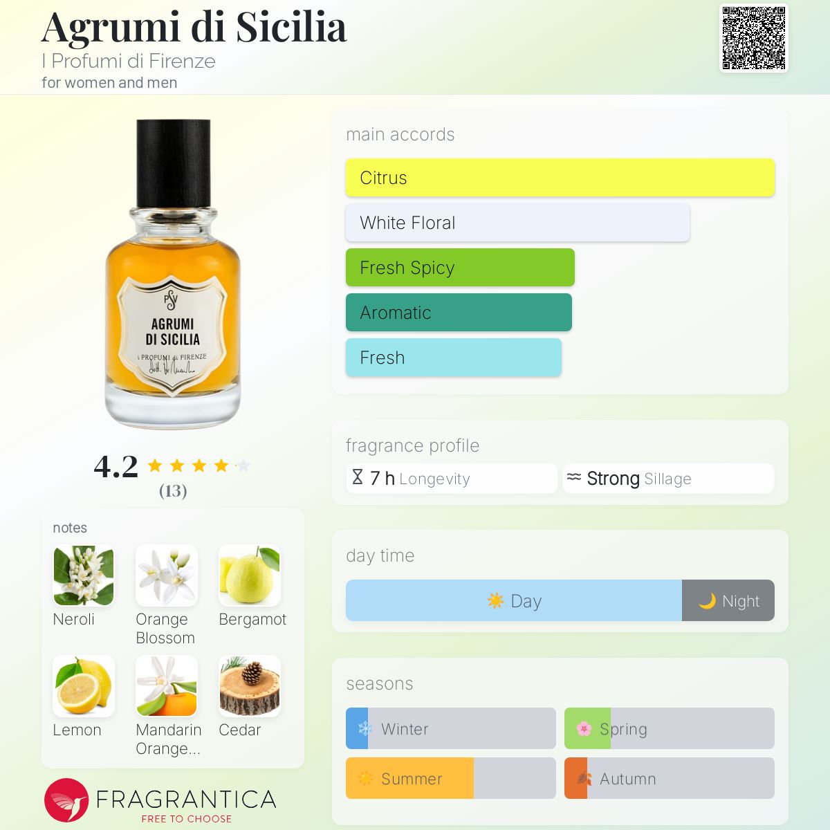 عطر ادکلن آگرومی دی سیسیلیا آی پروفومی دی فلورانس - Agrumi di Sicilia I Profumi di Firenze - بررسی، قیمت و خرید